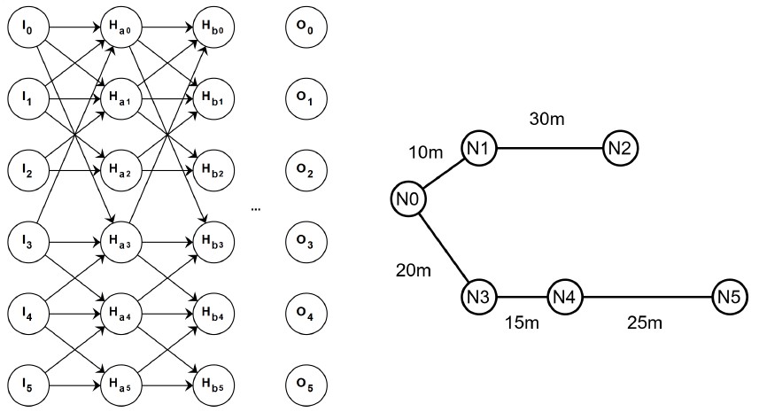 physics aware mneural network