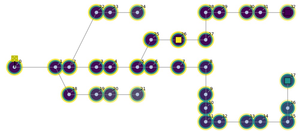 Power grid with optimally placed power quality monitors
